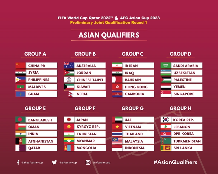 Kết quả bốc thăm Vòng loại World Cup 2022 và Asian Cup 2023 Kết quả bốc thăm Vòng loại World Cup 2022 và Asian Cup 2023