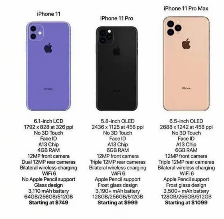 cấu hình chi tiết bộ 3 iPhone 11, 11 Pro cấu hình chi tiết bộ 3 iPhone 11, 11 Pro