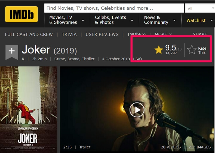 9.5/10 dành cho bộ phim JOKER trên trang IMDb 9.5/10 dành cho bộ phim JOKER trên trang IMDb