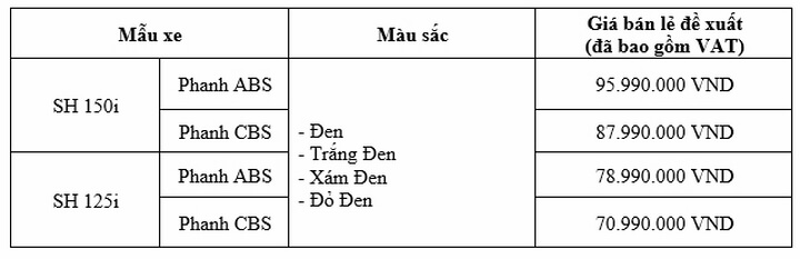 Các phiên bản Phiên bản mới SH 125i/150i kèm giá niêm yết Các phiên bản Phiên bản mới SH 125i/150i kèm giá niêm yết