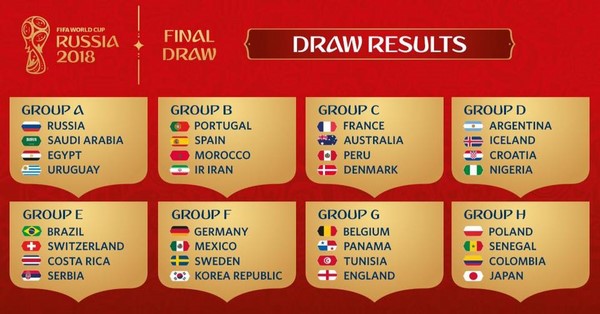 Kết quả bốc thăm chia bảng VCK World Cup 2018 Kết quả bốc thăm chia bảng VCK World Cup 2018