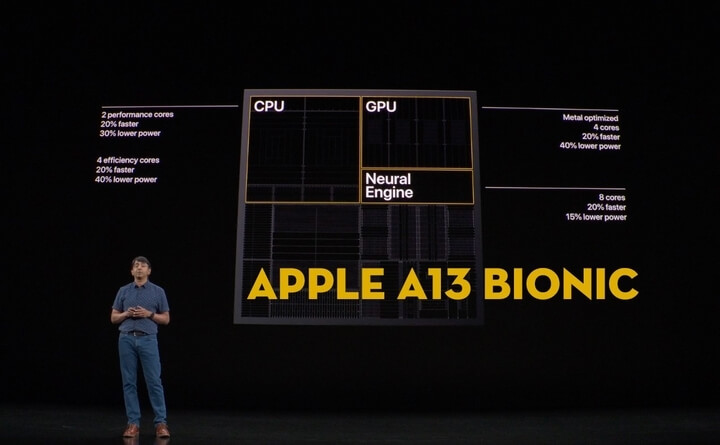 Процессор a13 bionic сравнение