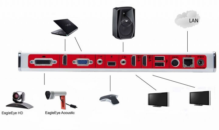 Một thiết bị hội nghị truyền hình của Polycom Một thiết bị hội nghị truyền hình của Polycom