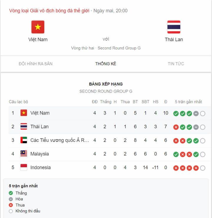 Bảng xếp hạng bảng G trong khuông khổ vòng loại World Cup 2022 Bảng xếp hạng bảng G trong khuông khổ vòng loại World Cup 2022