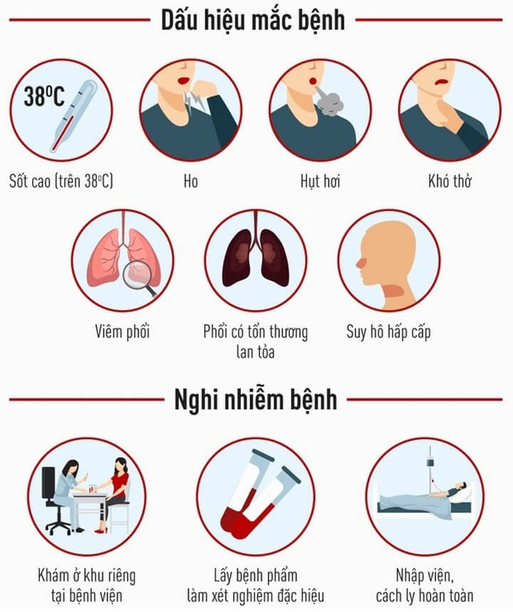 Dấu hiệu, triệu chứng nhiễm covid-19.