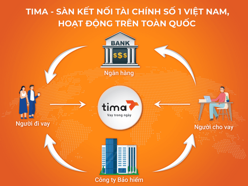 Mô hình hoạt động của Tima