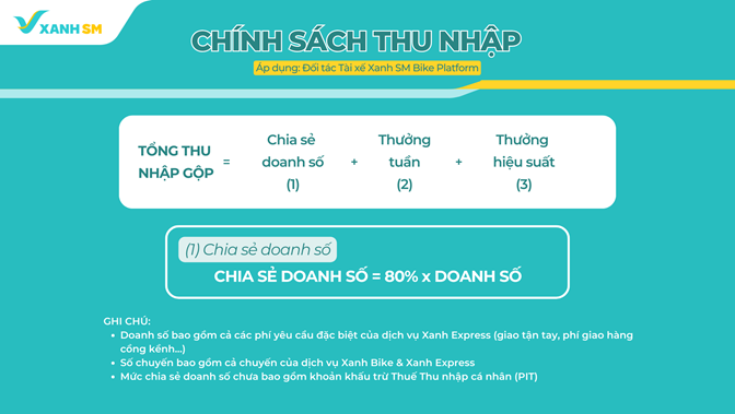 Chính sách chia sẻ doanh thu trên Xanh SM Platform