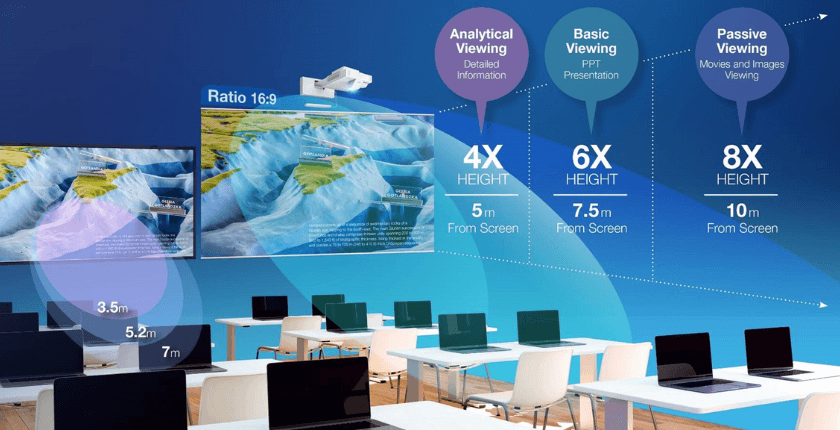 Trải nghiệm hình ảnh đậm chất điện ảnh, kích thước màn hình vượt xa TV