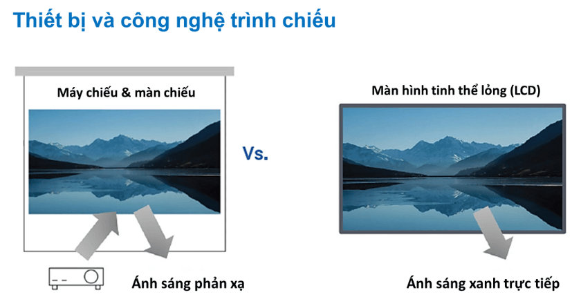 Ánh sáng phản xạ, tốt hơn cho mắt khi xem lâu dài